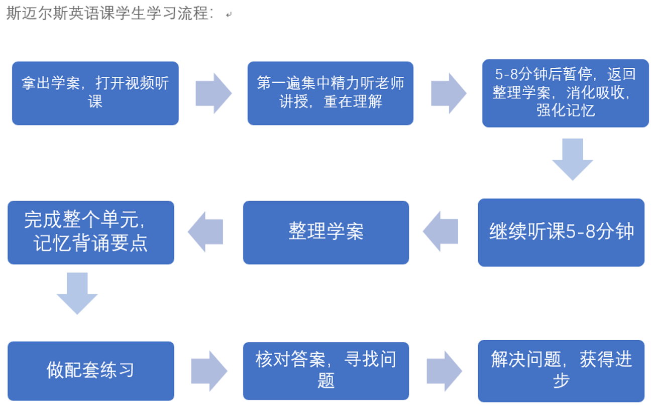 新课标高中语法突破学案 说明