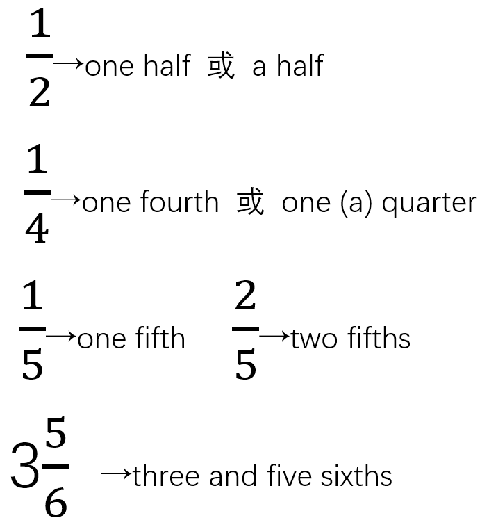 小学语法完全突破 第三章：数词