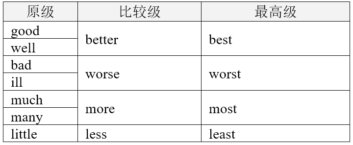 小学语法完全突破 第六章：形容词